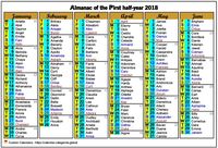 2018 biannual calendar of landscape format in columns